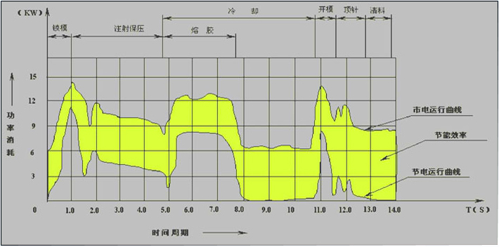 注塑機節(jié)電效益圖.jpg